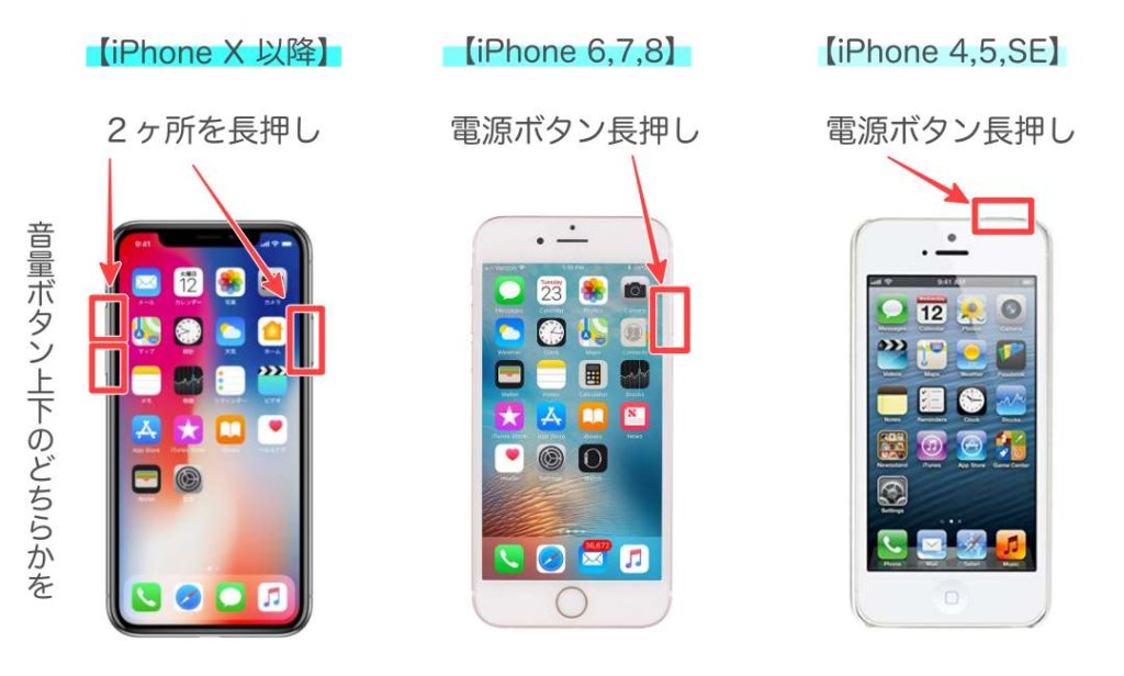 iPhone再起動方法シリーズ別