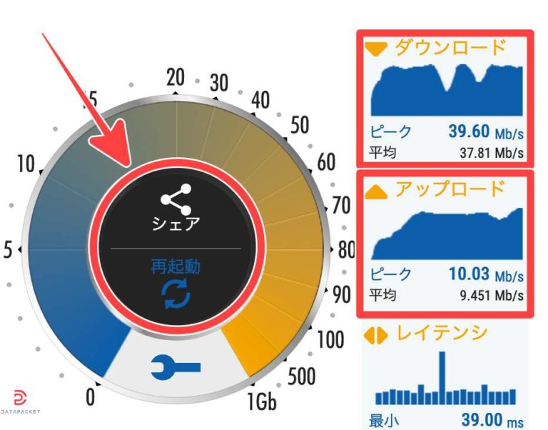 回線速度の下りと上りの意味は？どれくらいが普通か目安はある？ スマフォンのITメディア